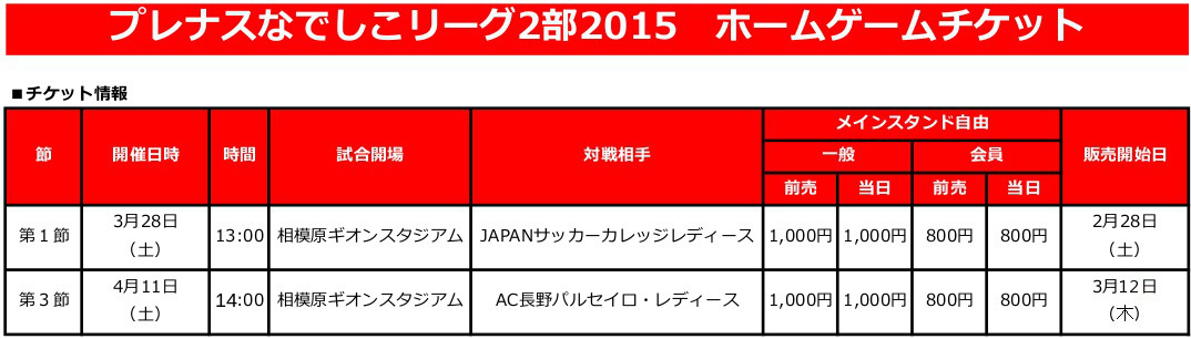 News Of ノジマステラ 公式ホームページ