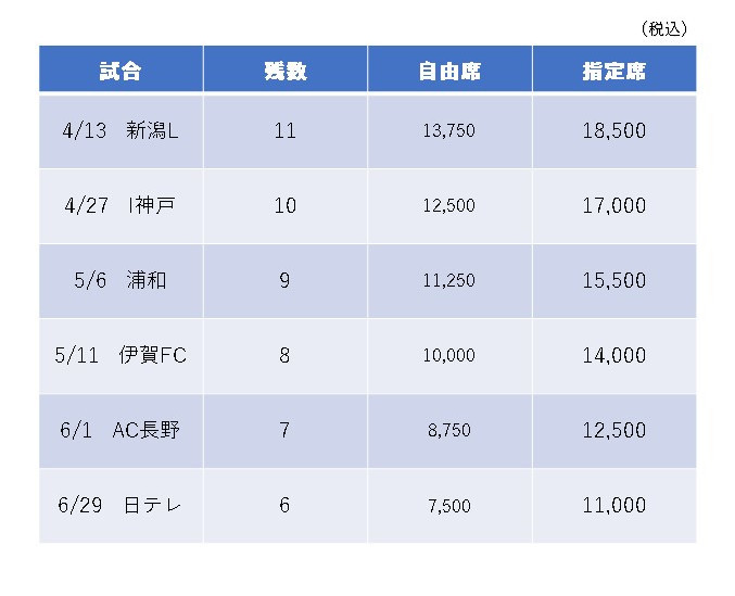  2019シーズンチケット販売継続のお知らせ  