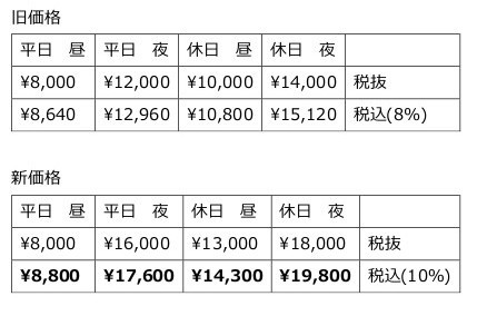 グラウンドレンタル料金改定について  