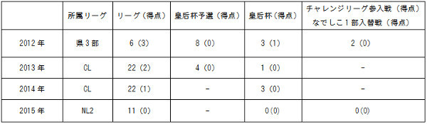 News Of ノジマステラ 公式ホームページ News Of ノジマステラ 公式ホームページ