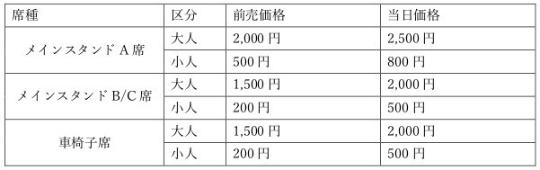 8月22日愛媛l戦 チケット発売に関するご案内 Of ノジマステラ 公式ホームページ