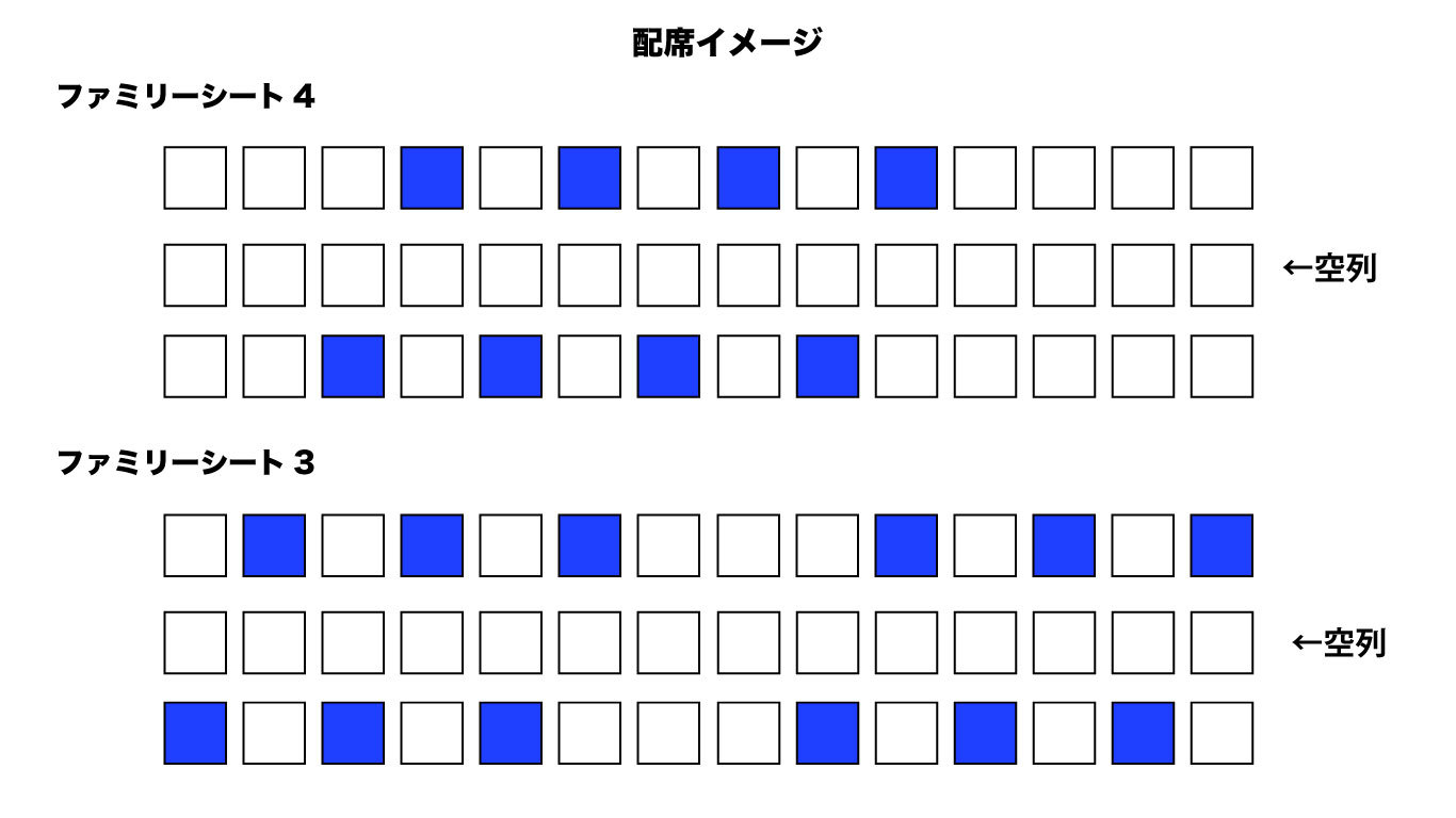 観戦シート ファミリーシート 販売のお知らせ Of ノジマステラ 公式ホームページ