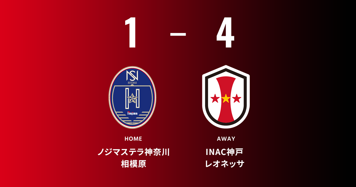 【9月6日 I神戸戦】試合結果および監督・選手コメント