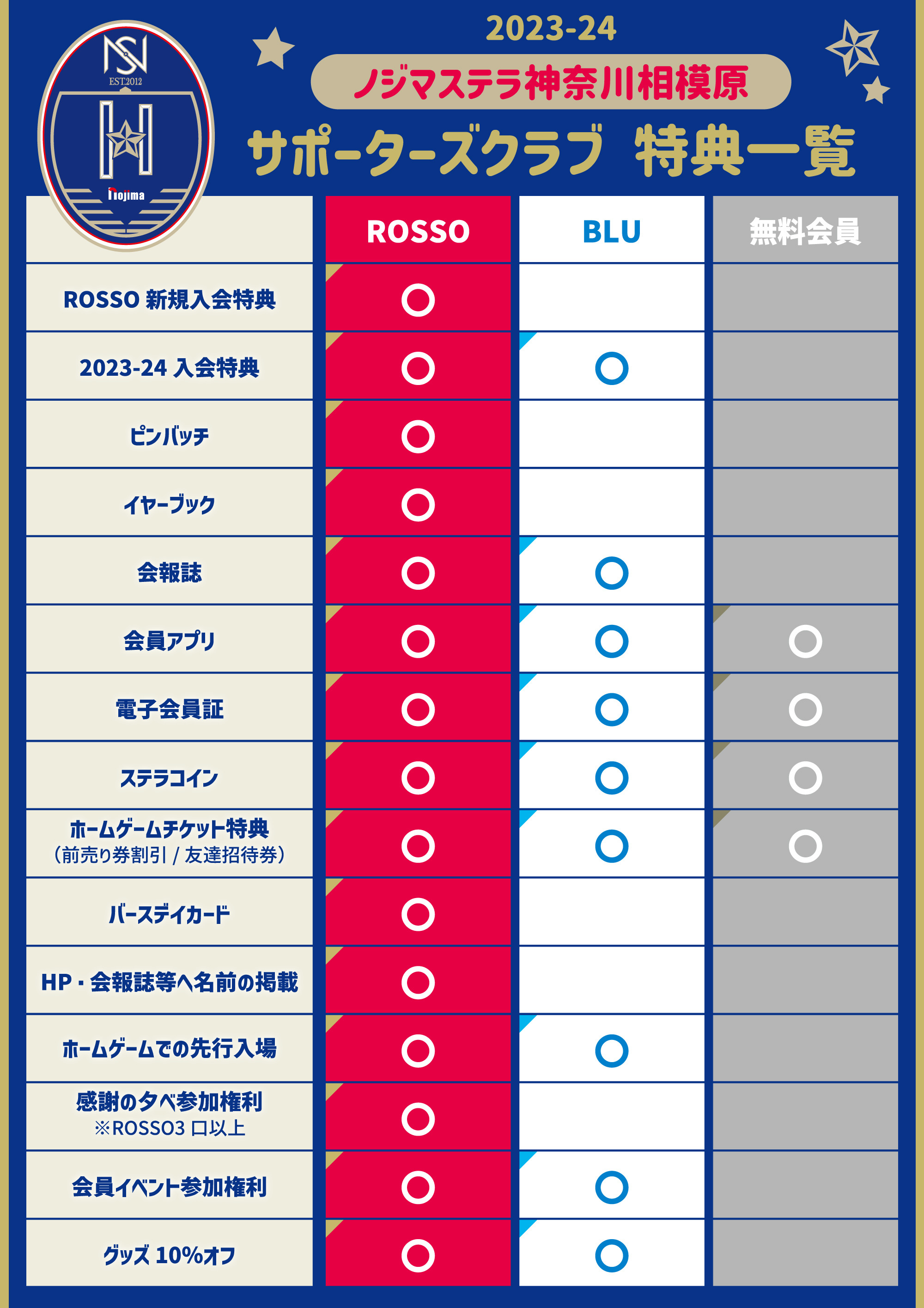 ノジマステラ神奈川相模原 うまう ホームゲーム特別招待引換券女子サッカー4枚 売買されたオークション情報 落札价格 【au  payマーケット】の商品情報をアーカイブ公開