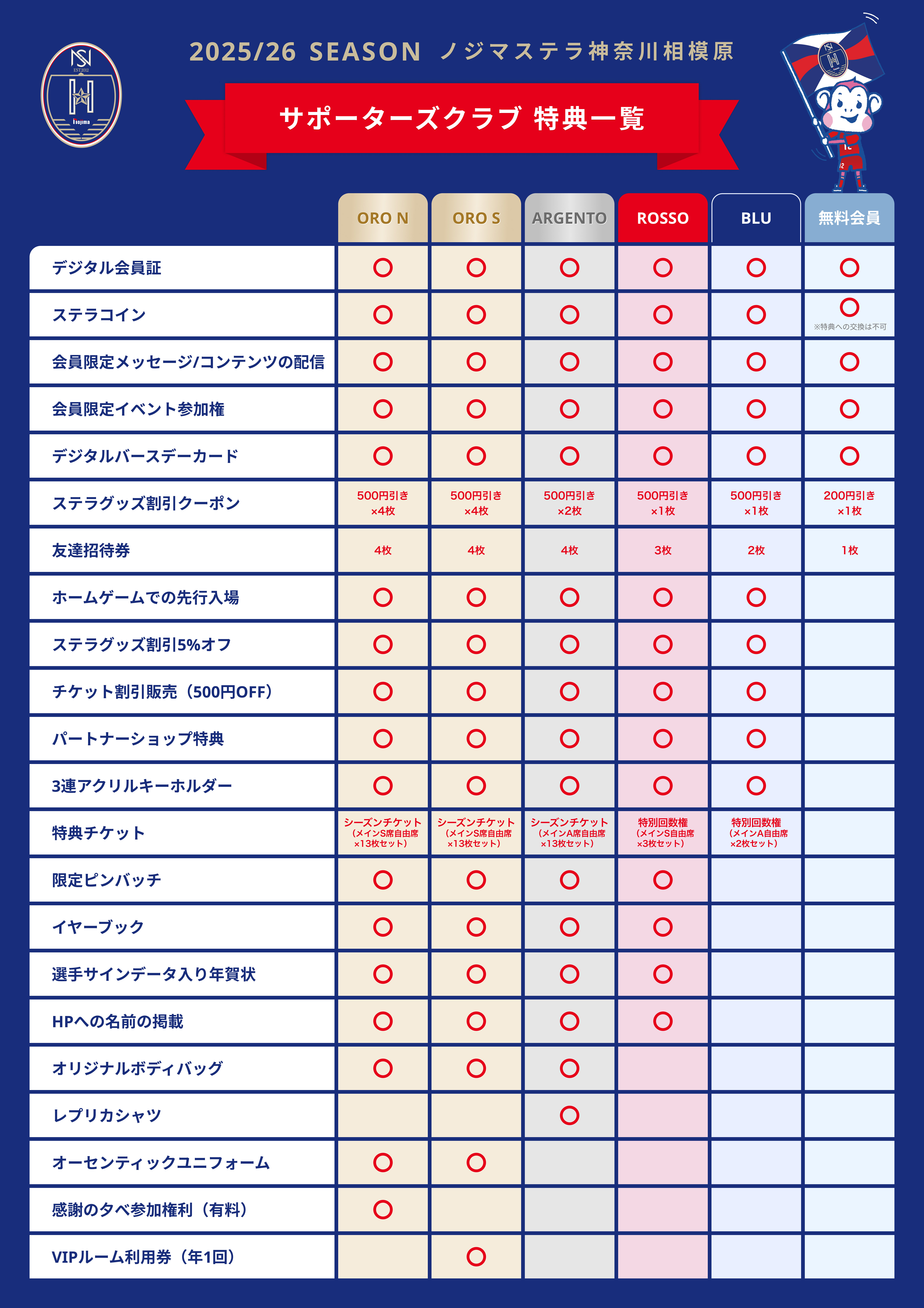 サポーターズクラブ特典一覧表
